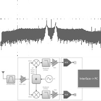 Traitement du signal en radioastronomie